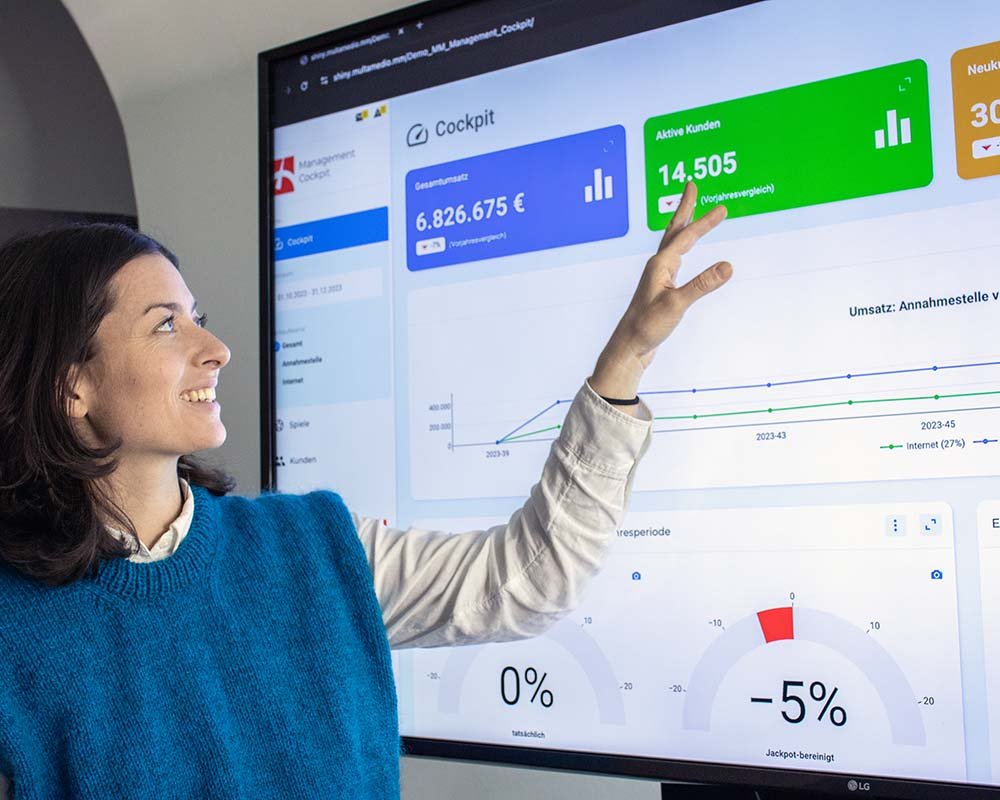 Datenanalyse für Lotteriegesellschaften: MULTA MEDIO Lottery Solutions launcht MM Management Cockpit und MM Personalize